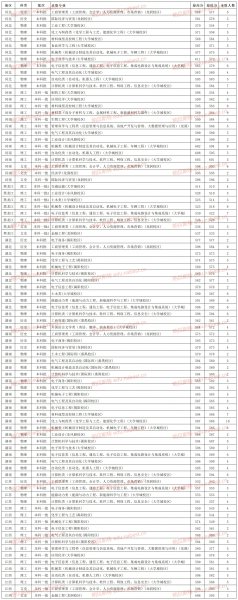 广东工业大学录取分数线2023年