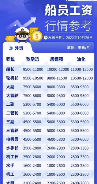 船员是做什么工作的