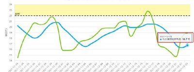 深圳冬天最冷多少度 深圳冬季最冷最低气温多少