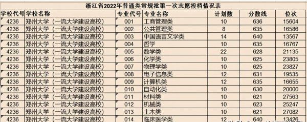 南昌大学是双一流大学吗