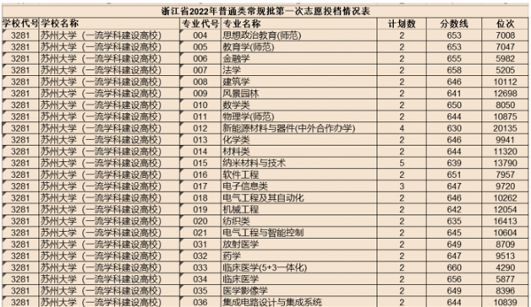南昌大学是双一流大学吗