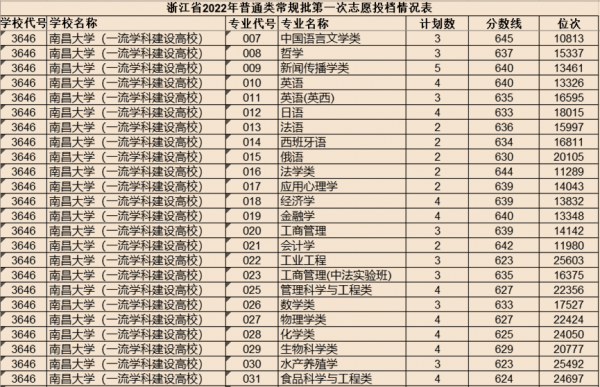 南昌大学是双一流大学吗