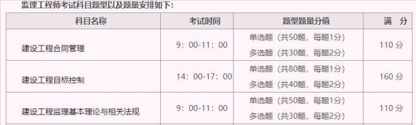 监理工程师专业类别有几种