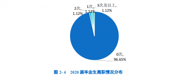 四川警察学院是一本还是二本学校
