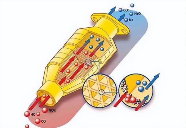 三元催化坏了对车能造成什么影响