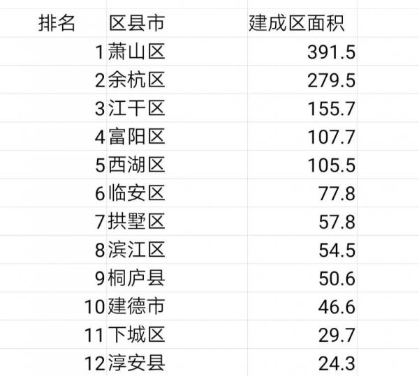 杭州市有几个区几个县