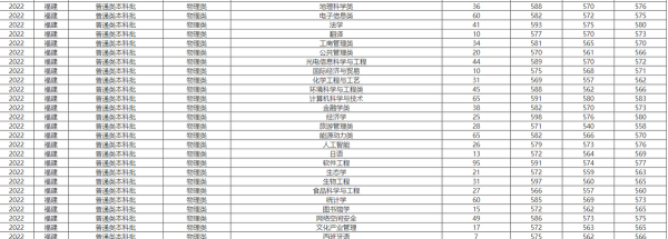 福建师范大学含金量高吗