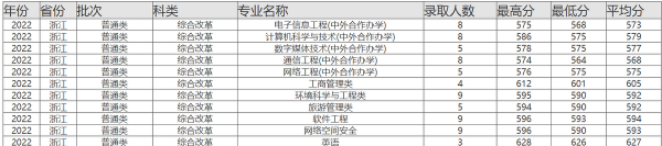 福建师范大学含金量高吗