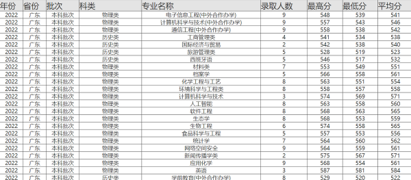 福建师范大学含金量高吗