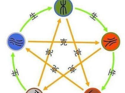 五大行星是哪五个星球