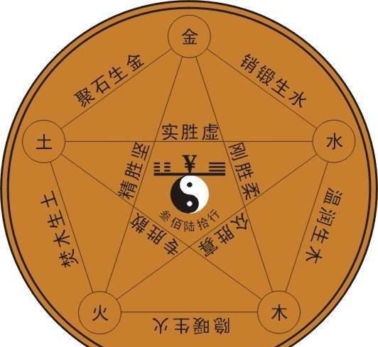 五大行星是哪五个星球