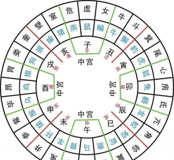 五大行星是哪五个星球