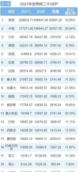 2023世界gdp各国排名