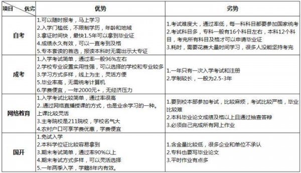 高中文凭怎么提升学历的几种方式