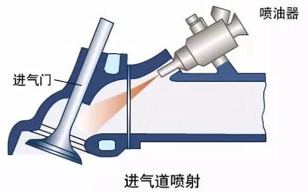 买车直喷好还是电喷好