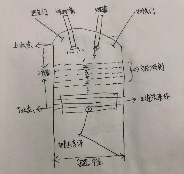 买车直喷好还是电喷好