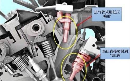 买车直喷好还是电喷好