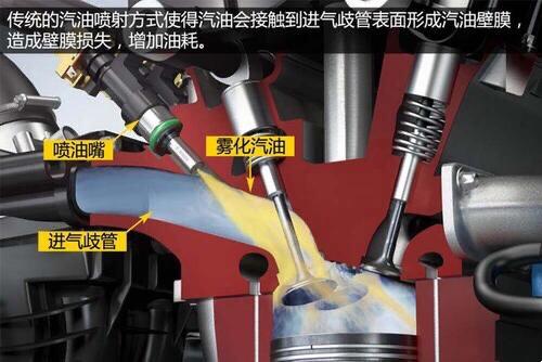 买车直喷好还是电喷好