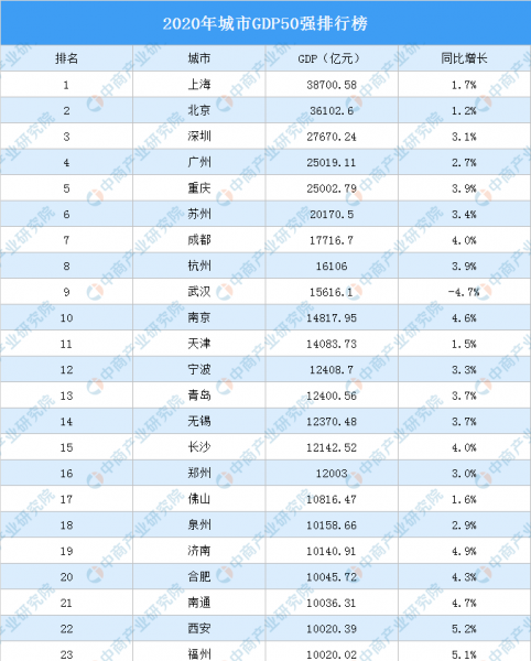 四川成都几线城市