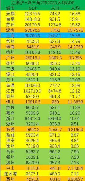 四川成都几线城市