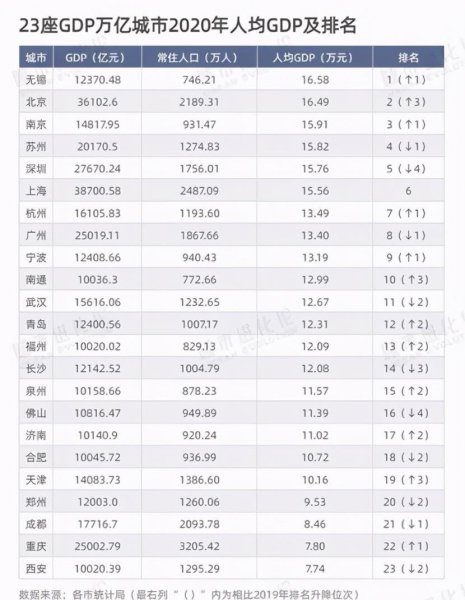 四川成都几线城市
