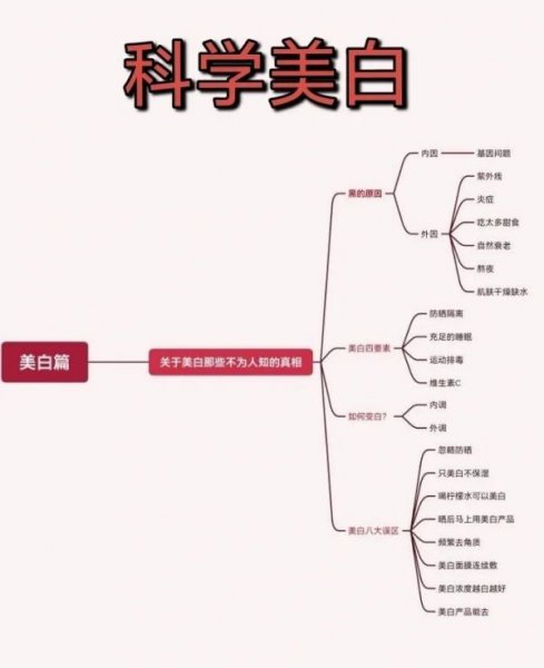 男士美白最快方法