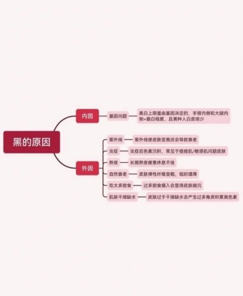 男士美白最快方法