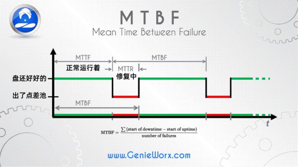 mttr与mtbf是什么意思