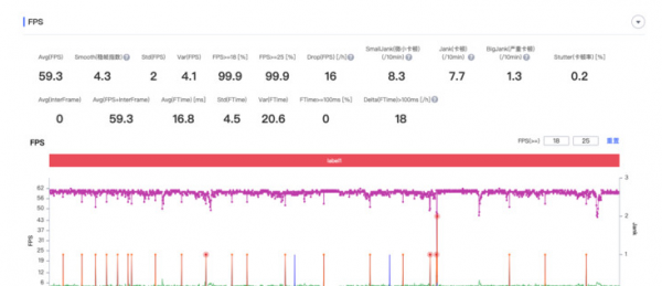 公认打游戏专用手机排行