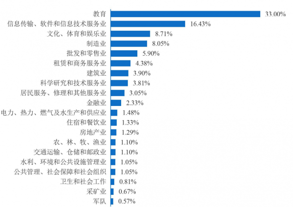 西安文理学院算好二本吗
