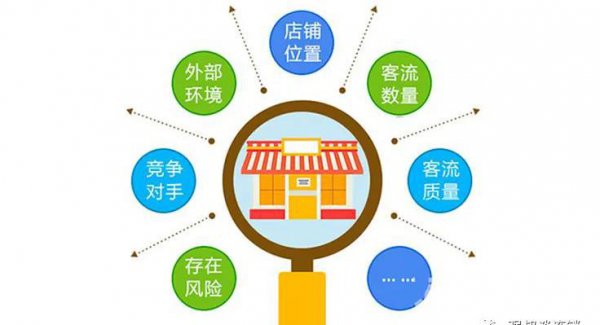 店铺选址六大要素