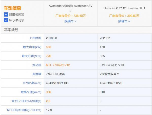 兰博基尼大牛和小牛区别在哪