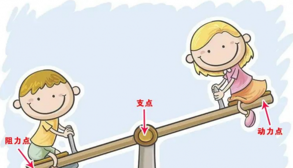 生活中的杠杆有哪些