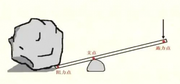 生活中的杠杆有哪些