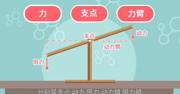 生活中的杠杆有哪些