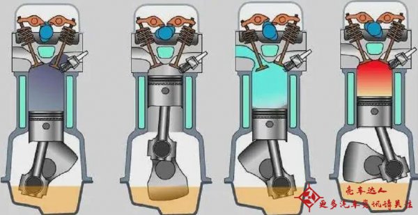 ea888发动机怎么样