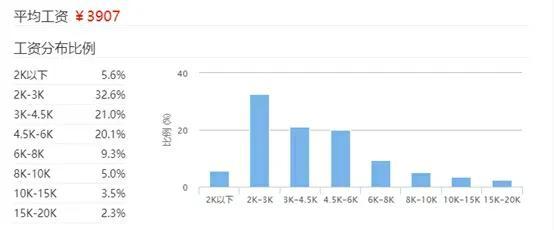 长沙工资水平怎么样