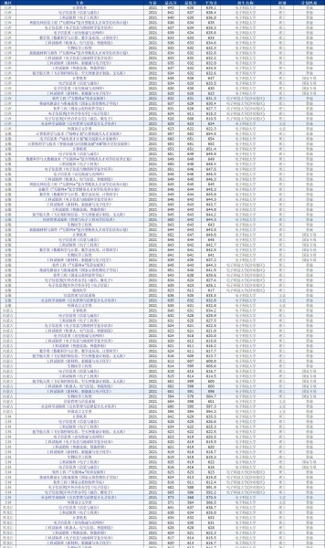 四川电子科技大学是985吗