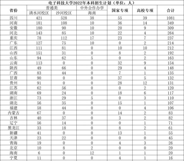 四川电子科技大学是985吗