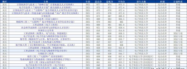 四川电子科技大学是985吗