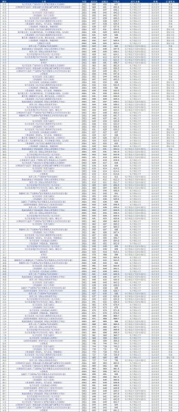 四川电子科技大学是985吗