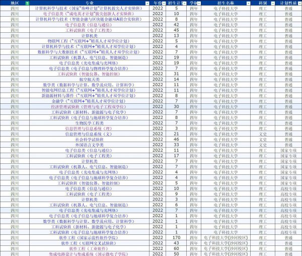 四川电子科技大学是985吗