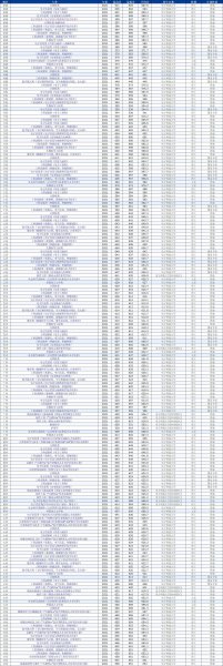 四川电子科技大学是985吗