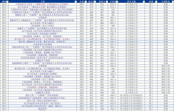 四川电子科技大学是985吗