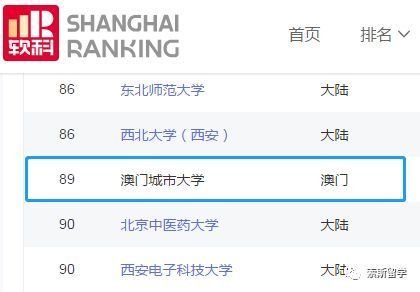 澳门城市大学世界排名