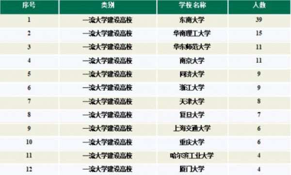南京林业大学是985或者211吗