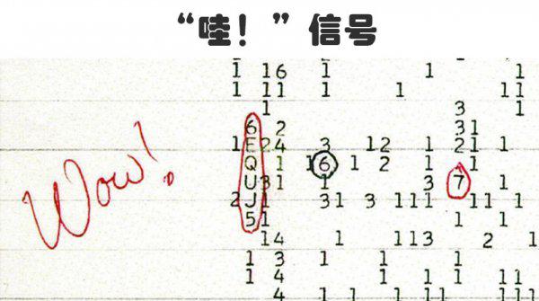 哪个现象可以证明外星人的存在