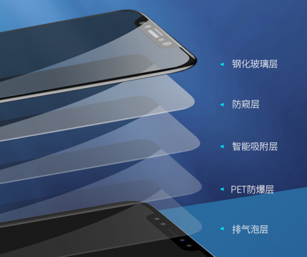 手机防窥膜是什么原理