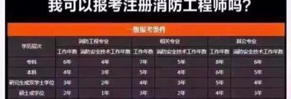 消防证怎么考取需要什么条件