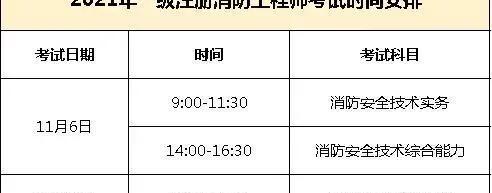 消防证怎么考取需要什么条件